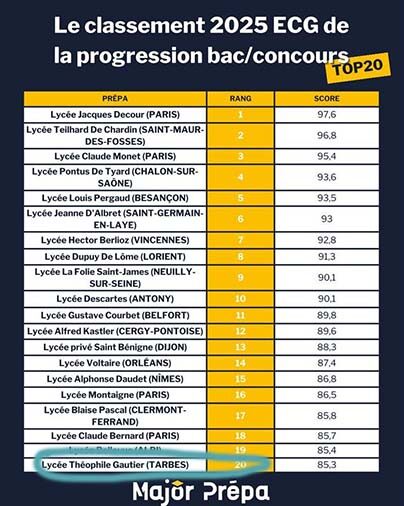 Major progression bac concours 506.jpg
